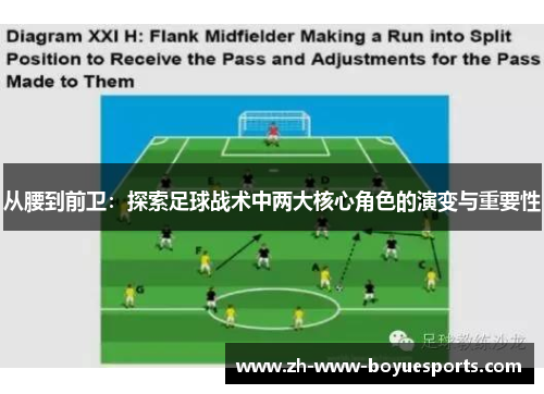 从腰到前卫：探索足球战术中两大核心角色的演变与重要性