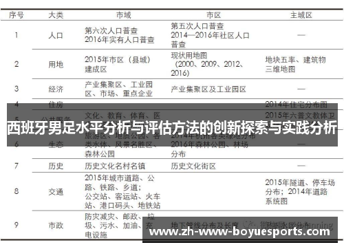 西班牙男足水平分析与评估方法的创新探索与实践分析 西班牙男足水平分析与评估方法的创新探索与实践分析