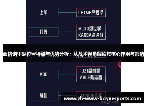 西格诺里踢位置特点与优势分析：从战术视角解读其核心作用与影响