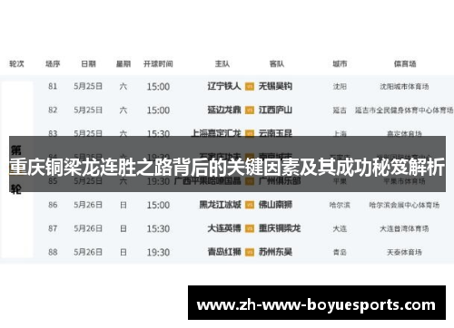 重庆铜梁龙连胜之路背后的关键因素及其成功秘笈解析