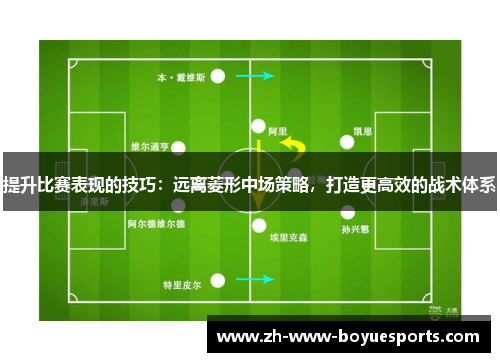 提升比赛表现的技巧：远离菱形中场策略，打造更高效的战术体系