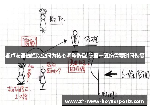 斯卢茨基选择以空间为核心调整阵型 陈晋一受伤需要时间恢复 斯卢茨基选择以空间为核心调整阵型 陈晋一受伤需要时间恢复