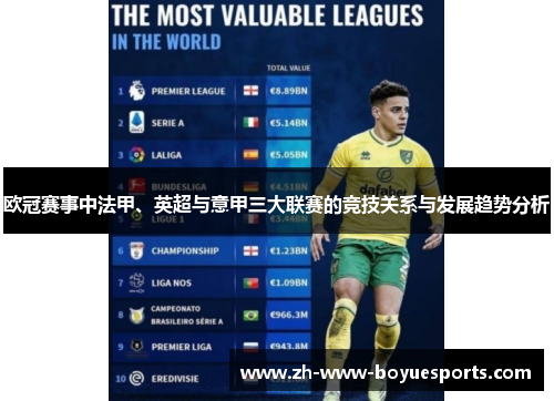 欧冠赛事中法甲、英超与意甲三大联赛的竞技关系与发展趋势分析 欧冠赛事中法甲、英超与意甲三大联赛的竞技关系与发展趋势分析