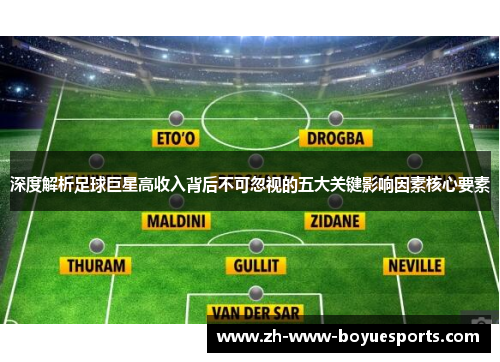 深度解析足球巨星高收入背后不可忽视的五大关键影响因素核心要素 深度解析足球巨星高收入背后不可忽视的五大关键影响因素核心要素