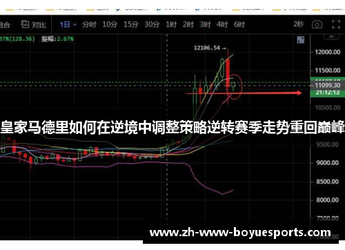 皇家马德里如何在逆境中调整策略逆转赛季走势重回巅峰 皇家马德里如何在逆境中调整策略逆转赛季走势重回巅峰