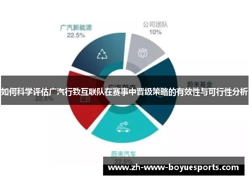 如何科学评估广汽行致互联队在赛事中晋级策略的有效性与可行性分析