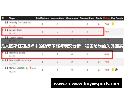 尤文图斯在超级杯中的防守策略与表现分析：稳固防线的关键因素