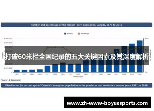 打破60米栏全国纪录的五大关键因素及其深度解析