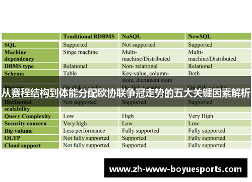 从赛程结构到体能分配欧协联争冠走势的五大关键因素解析