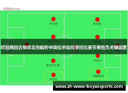 欧冠两回合赔率走势解析中场绞杀如何掌控比赛节奏胜负关键因素