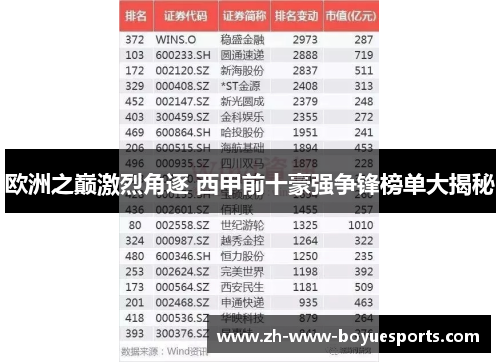 欧洲之巅激烈角逐 西甲前十豪强争锋榜单大揭秘 欧洲之巅激烈角逐 西甲前十豪强争锋榜单大揭秘